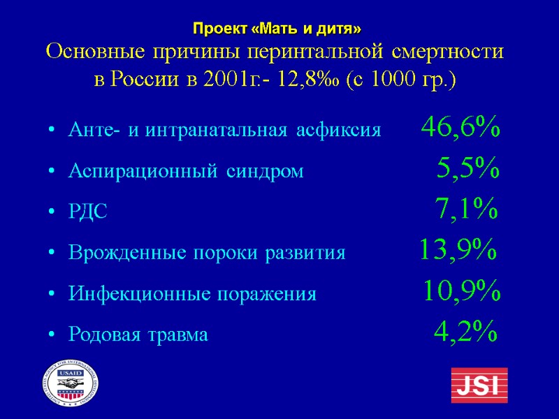 Основные причины перинтальной смертности в России в 2001г.- 12,8‰ (с 1000 гр.) Анте- и